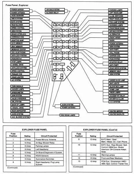 2002 ford explorer sport trac fuse box diagram