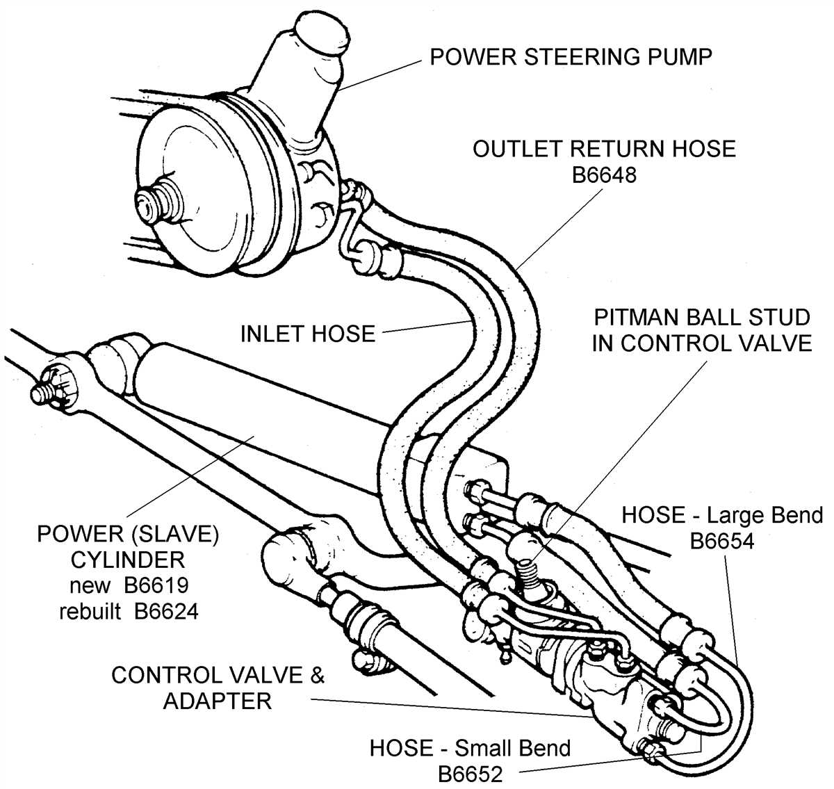 Components of the Power Steering System