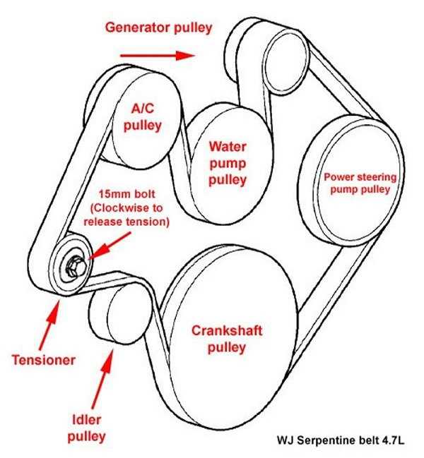 Common signs of a worn-out serpentine belt in a 2002 Jeep Wrangler 4.0