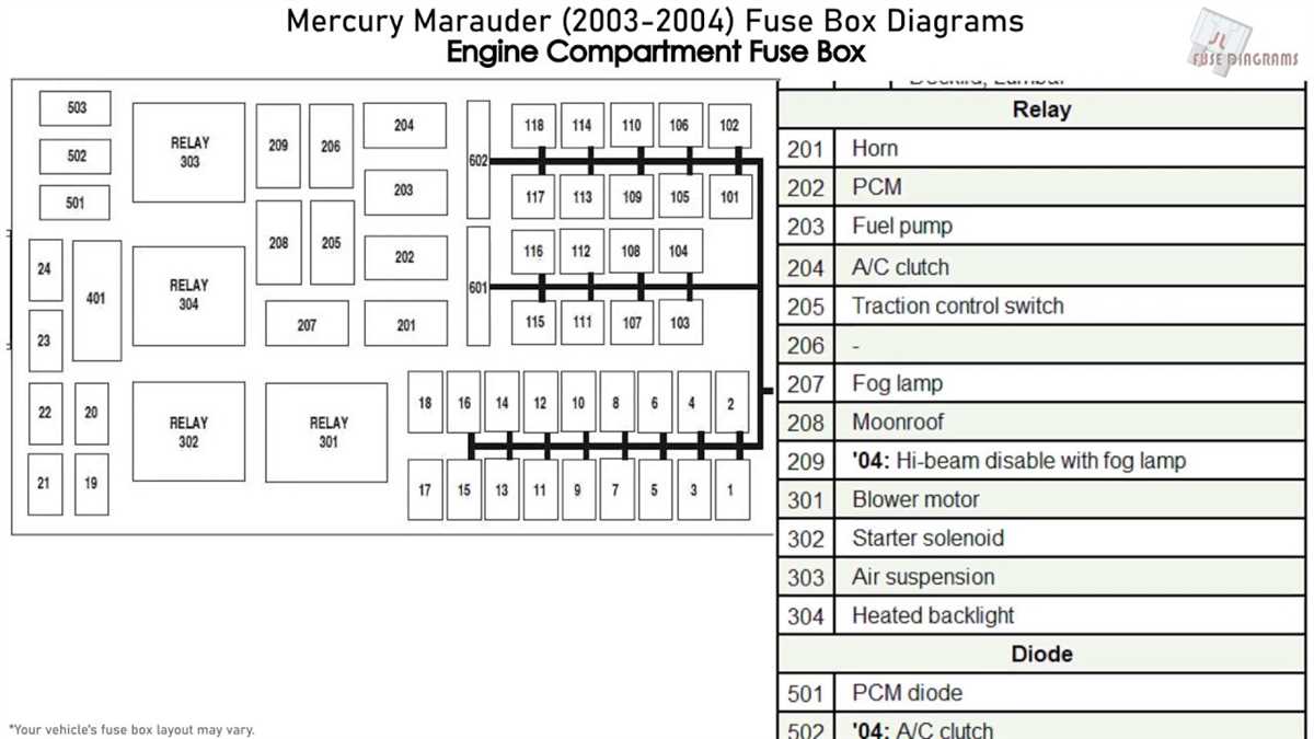 2002 mercury grand marquis fuse box diagram