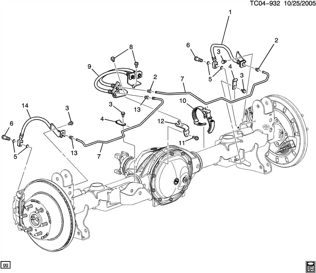 Regular Maintenance for the ABS Brake Line System