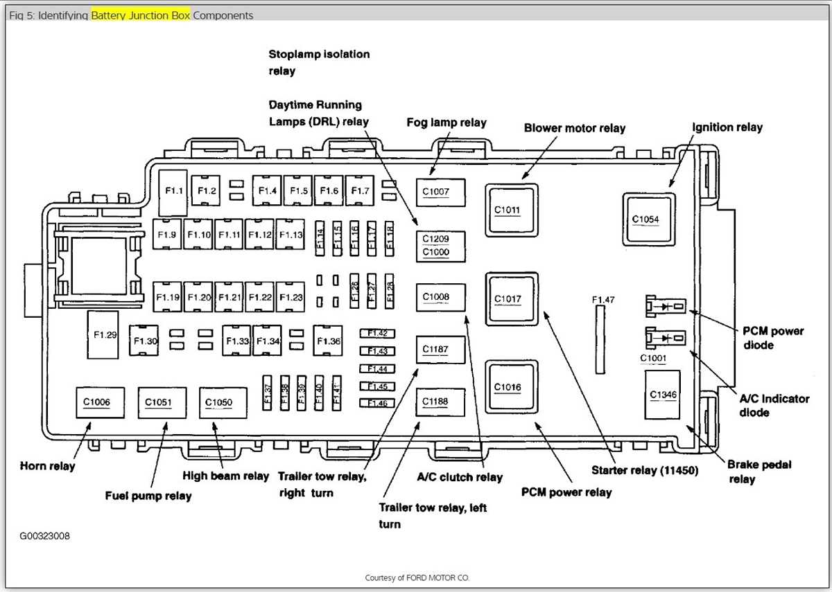 Location of the fuse box in a 2003 Ford Focus ZX5