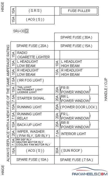 2003 honda civic fuse box diagram