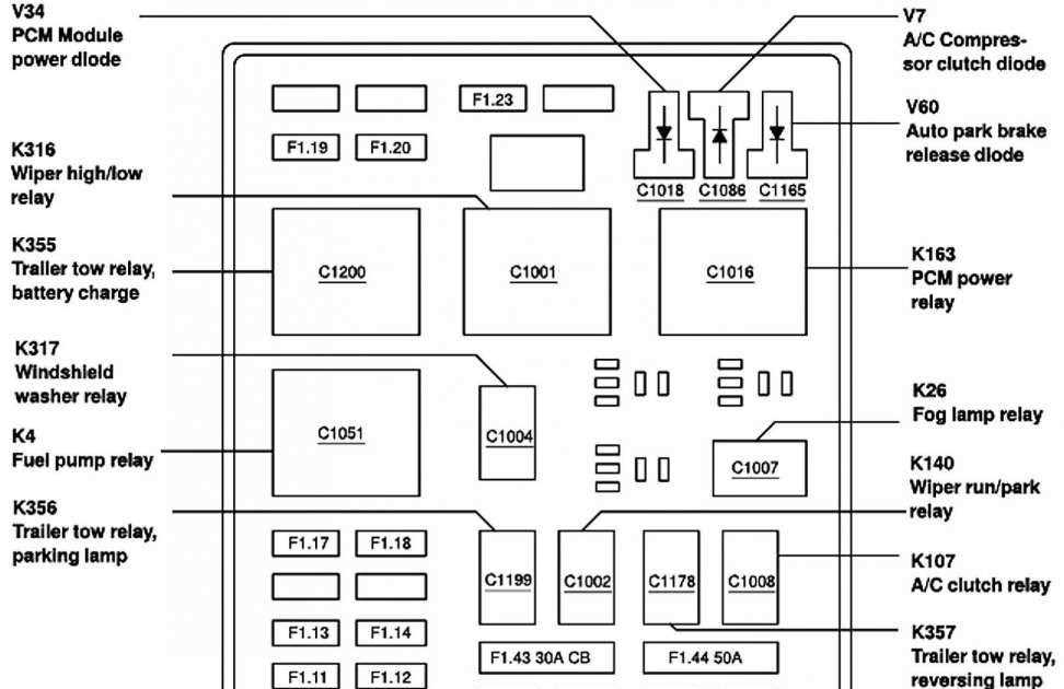 Fuse Box Diagram