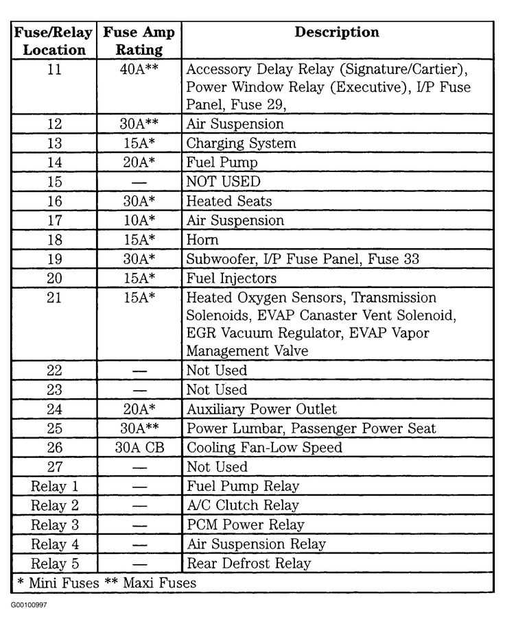 2003 lincoln navigator fuse diagram