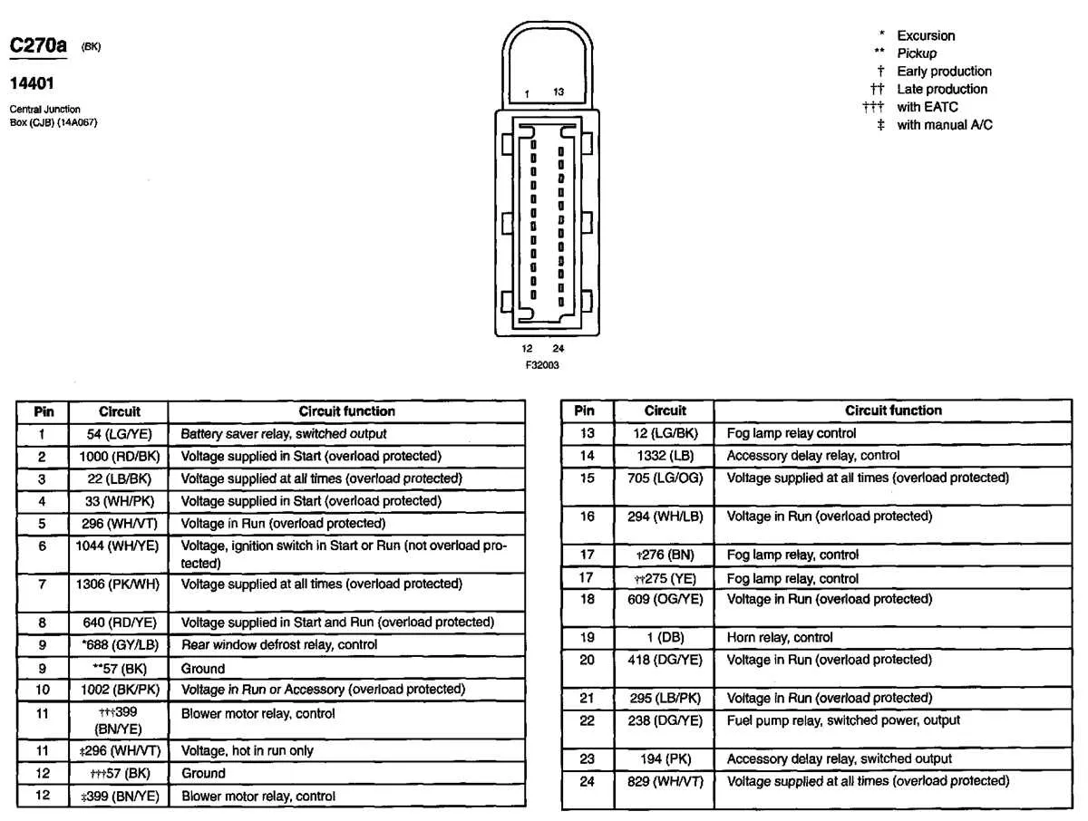 2003 ford excursion fuse box diagram