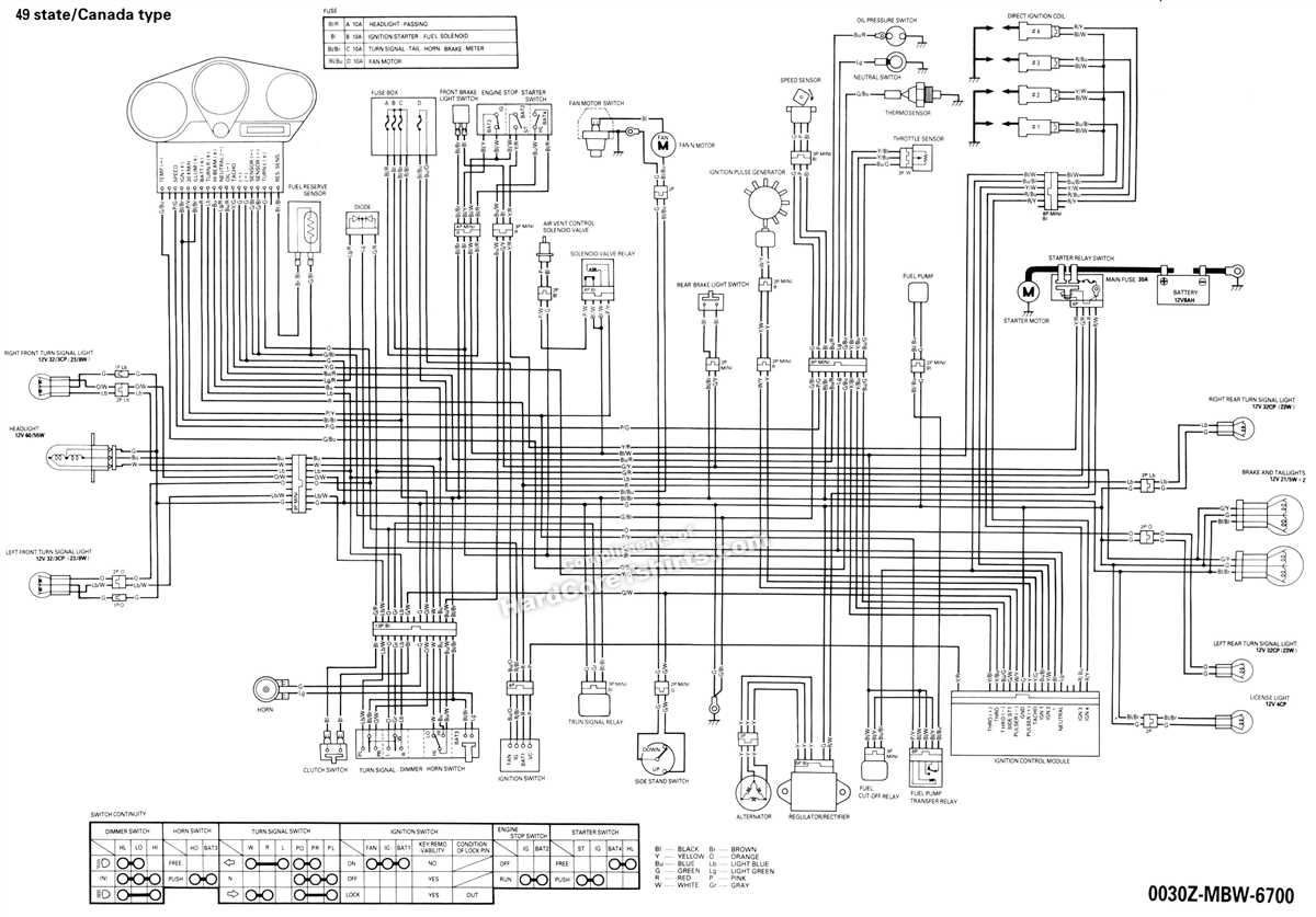 Importance of the Wiring Diagram