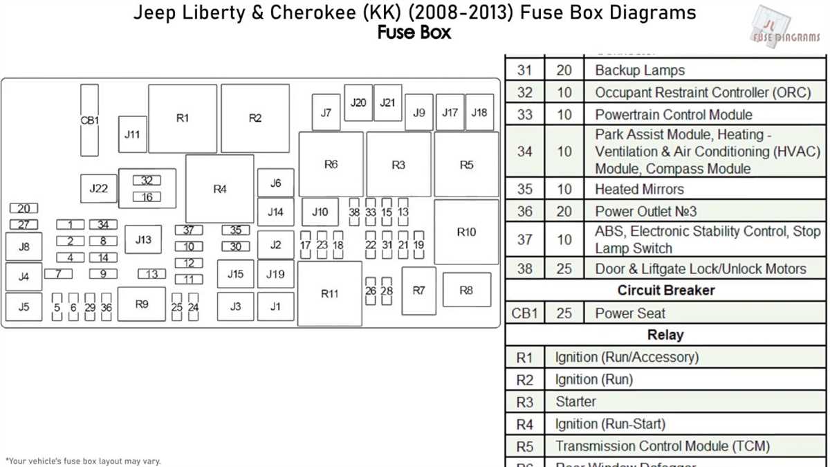 2003 jeep liberty sport fuse diagram