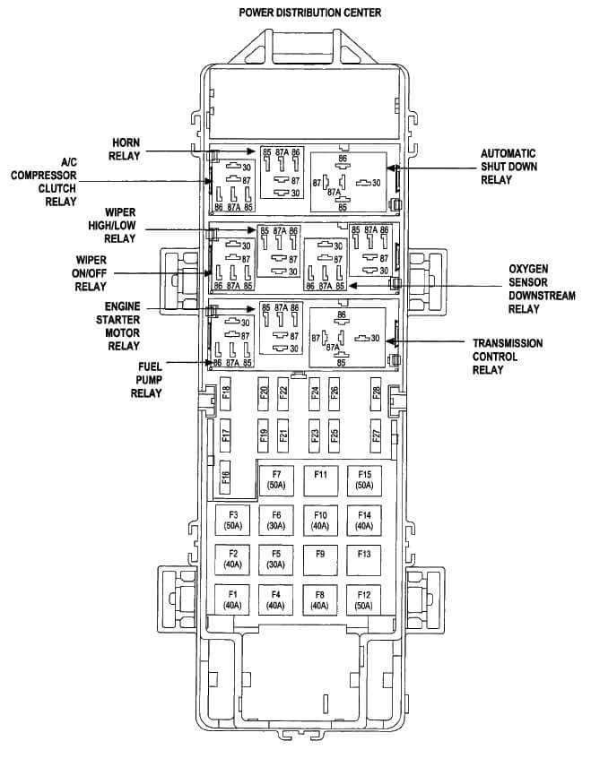 Finding the Fuse Box in Your 2003 Jeep Liberty Sport