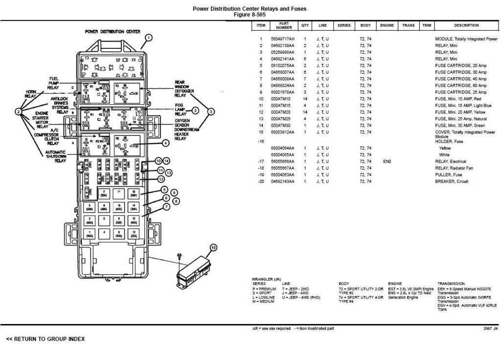 Replacing Fuses in Your 2003 Jeep Liberty Sport