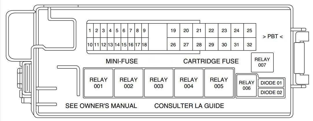 3 Lincoln Navigator Fuse Diagram