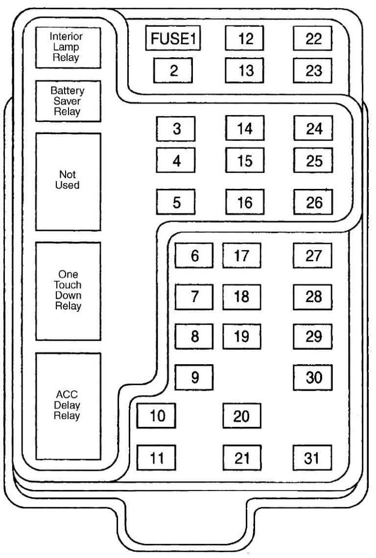 Fuse Box Location