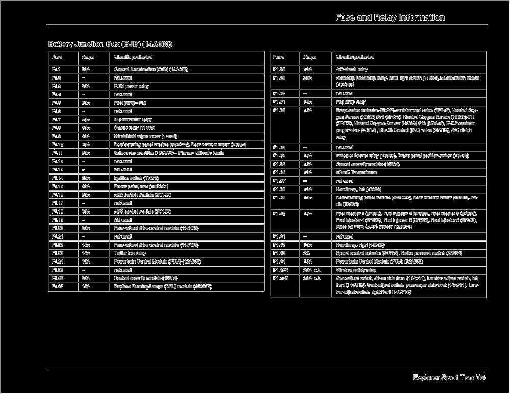 Fuse Box Diagram for the 2003 Ford Explorer Sport Trac