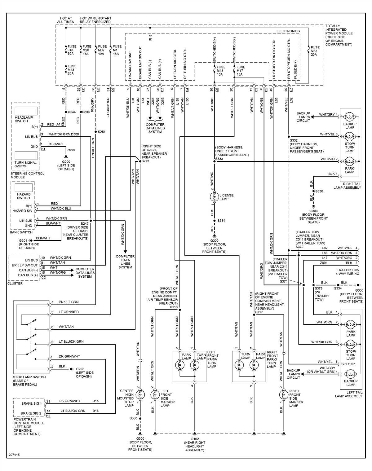 Identifying the Different Fuse Types in Your Jeep Liberty Sport