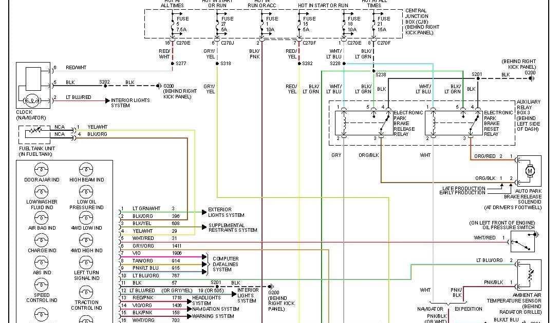 Fuse Box Layout