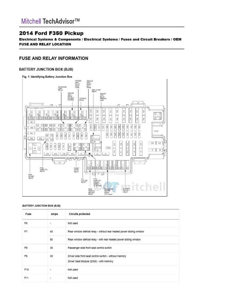 2004 f350 fuse panel diagram