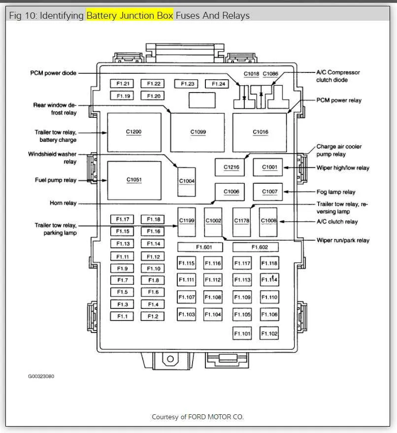 2004 f350 fuse panel diagram