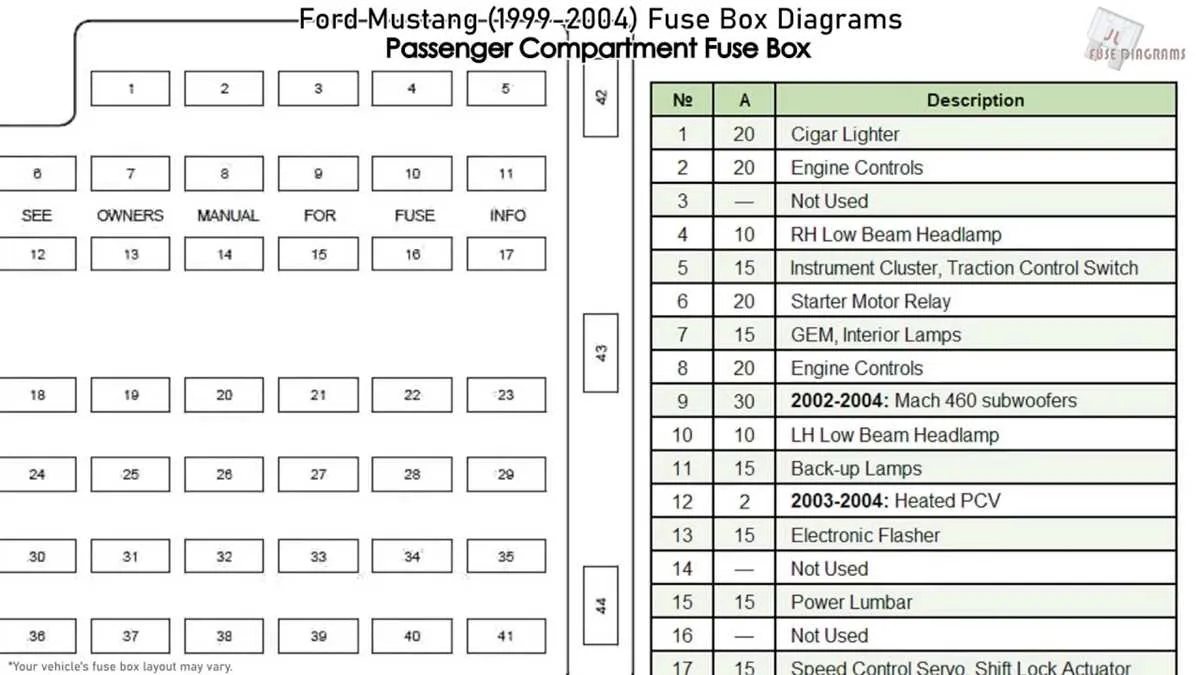 2004 fuse box diagram