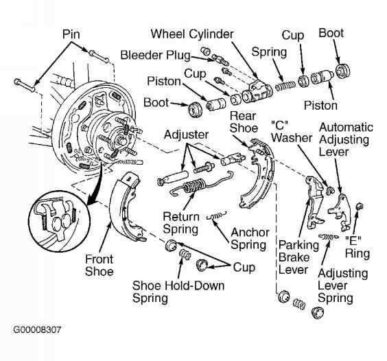 Understanding the Components of a 2004 Toyota 4Runner Parking Brake