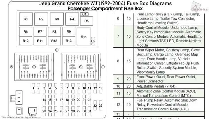2004 jeep cherokee fuse diagram