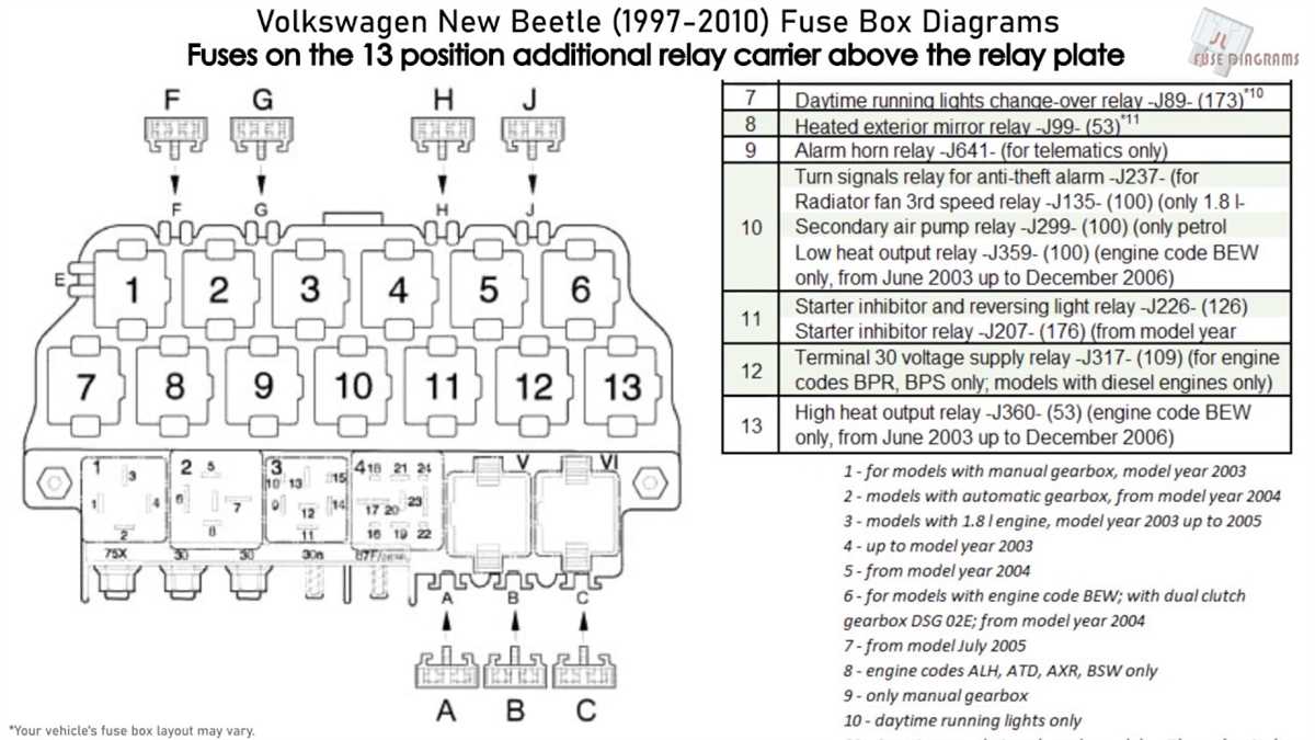 Preventing Fuse Issues in the 2004 VW Jetta