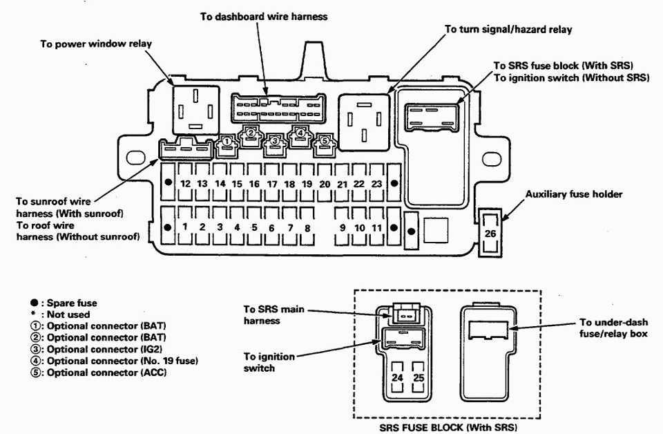 2005 honda civic fuse panel diagram