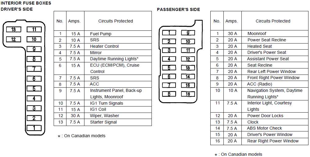 Fuse Panel Wiring Issues: