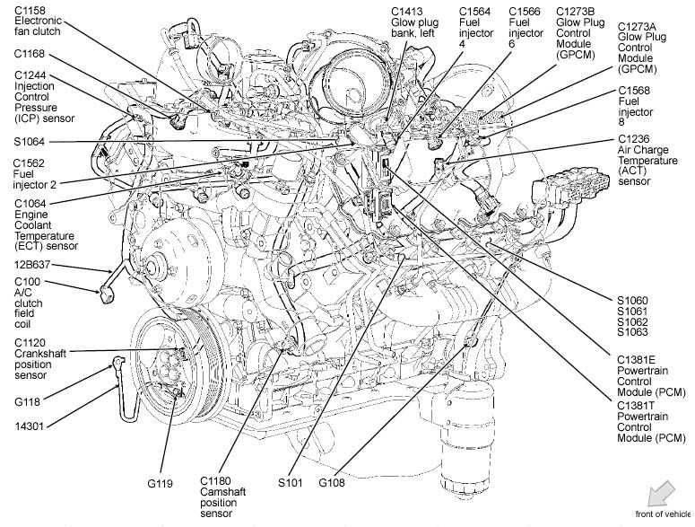 Why a Wiring Harness is Essential for the Proper Functioning of the Engine