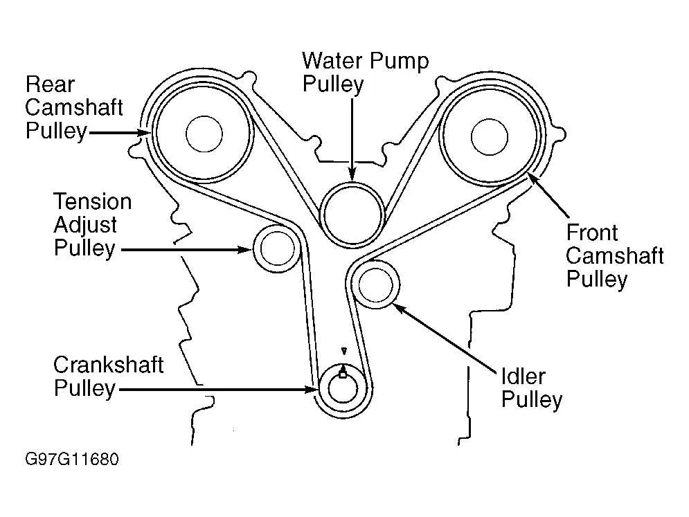2005 honda pilot serpentine belt diagram