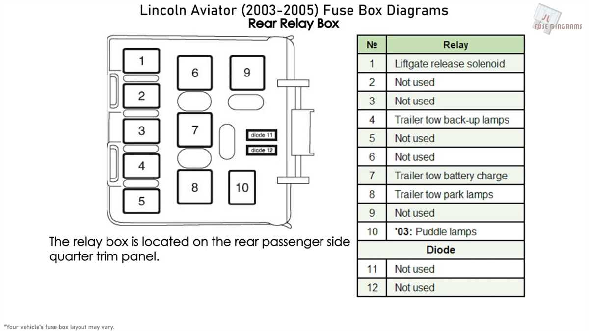 3. Identify the Wiring Connections