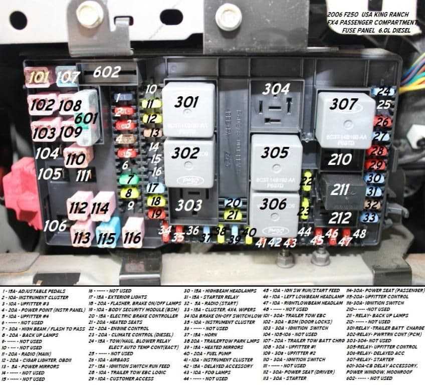 Fuse Box Overview