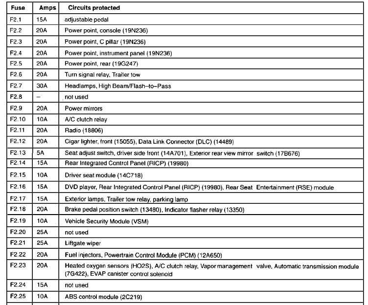 Commonly Blown Fuses