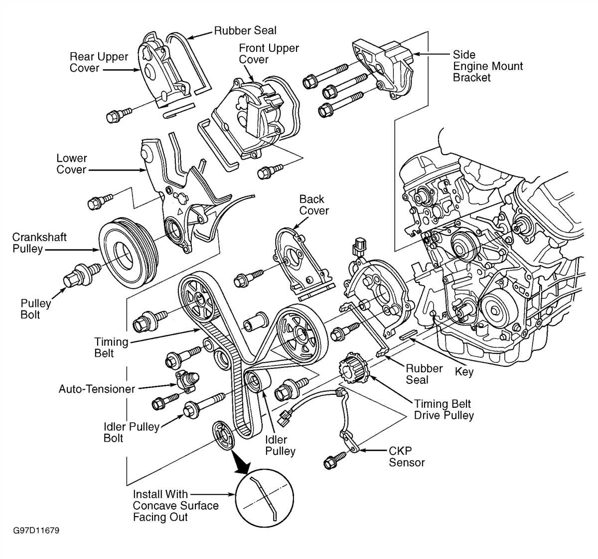 Understanding the Belt Diagram for a 2005 Honda Odyssey 3.5 Engine