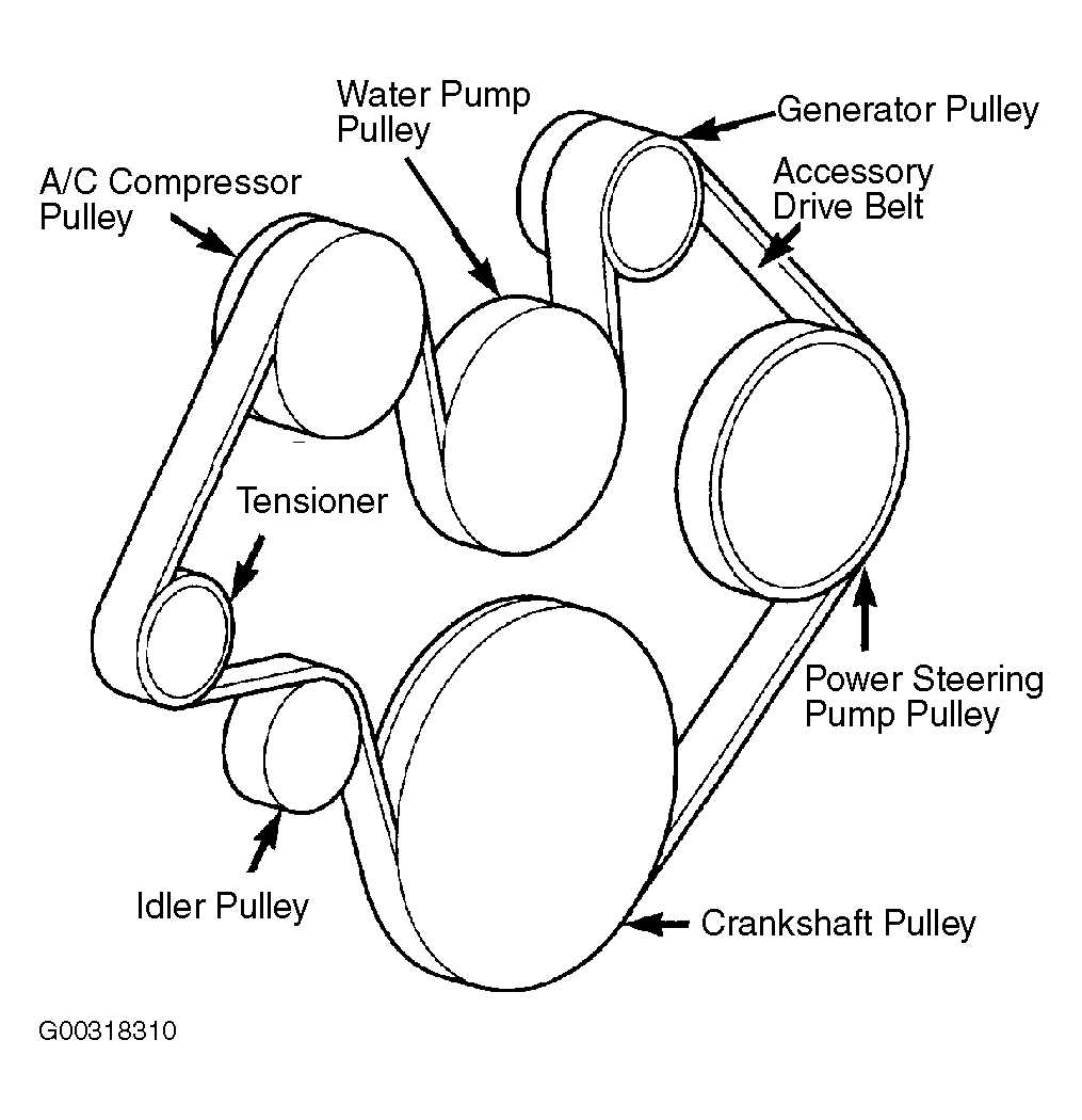 Tips for proper maintenance and replacement of belts in the 2005 Dodge Ram