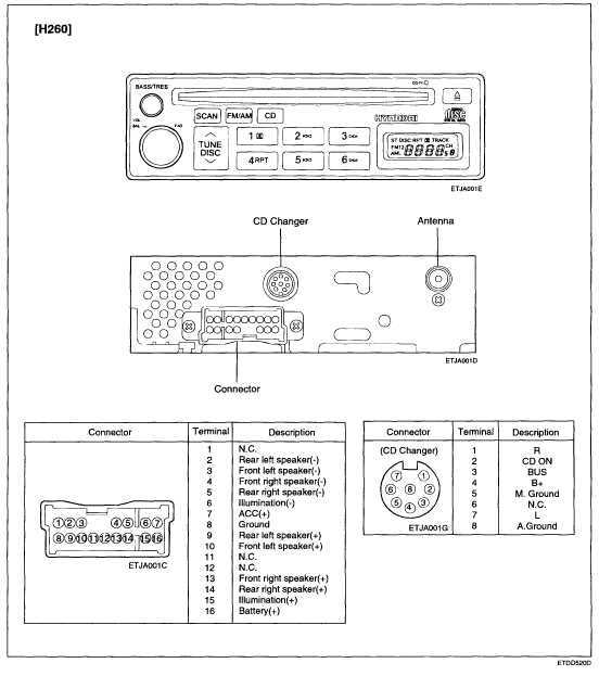 2005 hyundai xg350 radio wiring diagram