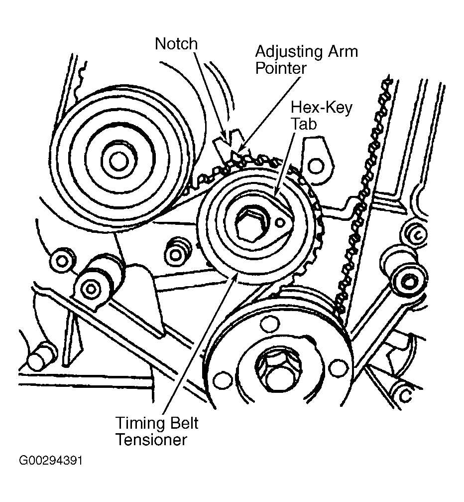 4. Regular Maintenance