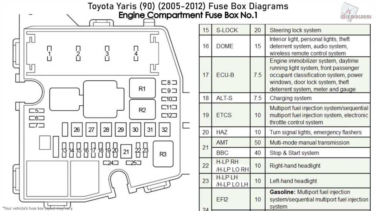 Replacing Fuses in the 2006 Toyota Tundra