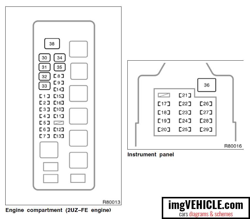 Common Fuse Box Issues in the 2006 Toyota Tundra