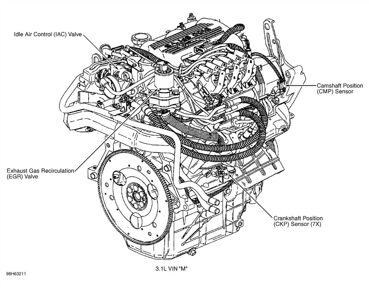 An Overview of the 2006 Chevy Malibu Engine