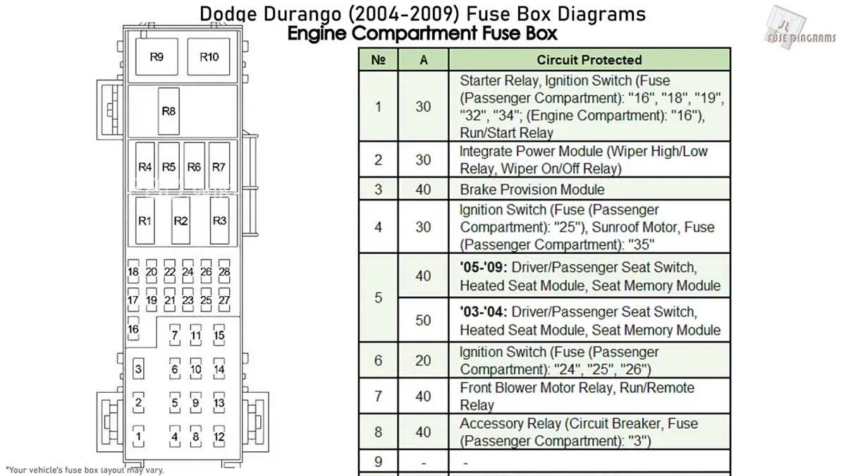 2006 dodge fuse box diagram