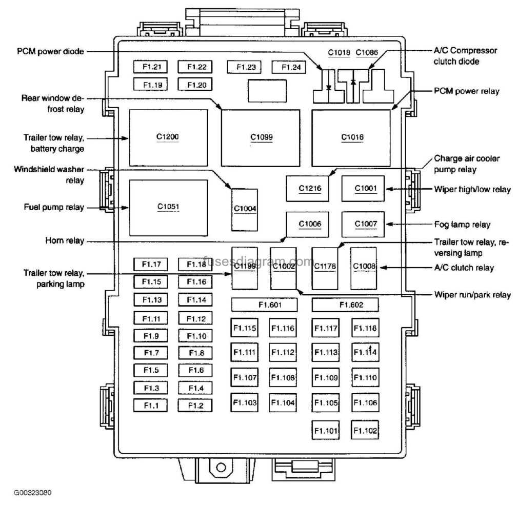 In summary, a fuse box is an essential part of a vehicle's electrical system that protects the circuits from overloading or short circuits. It provides a designated space for fuses and allows for easy identification and replacement of faulty fuses to restore functionality to the electrical components in the vehicle.