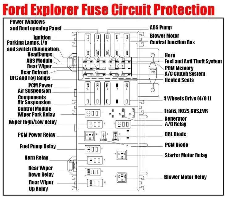 2006 ford explorer fuse box diagram
