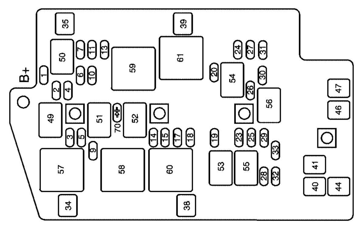 Identifying the Fuses