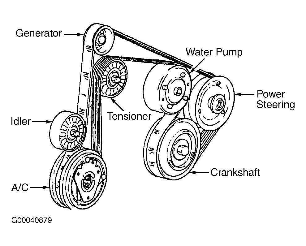 How Does the Belt System Work in a Chevrolet Impala SS 5.3?