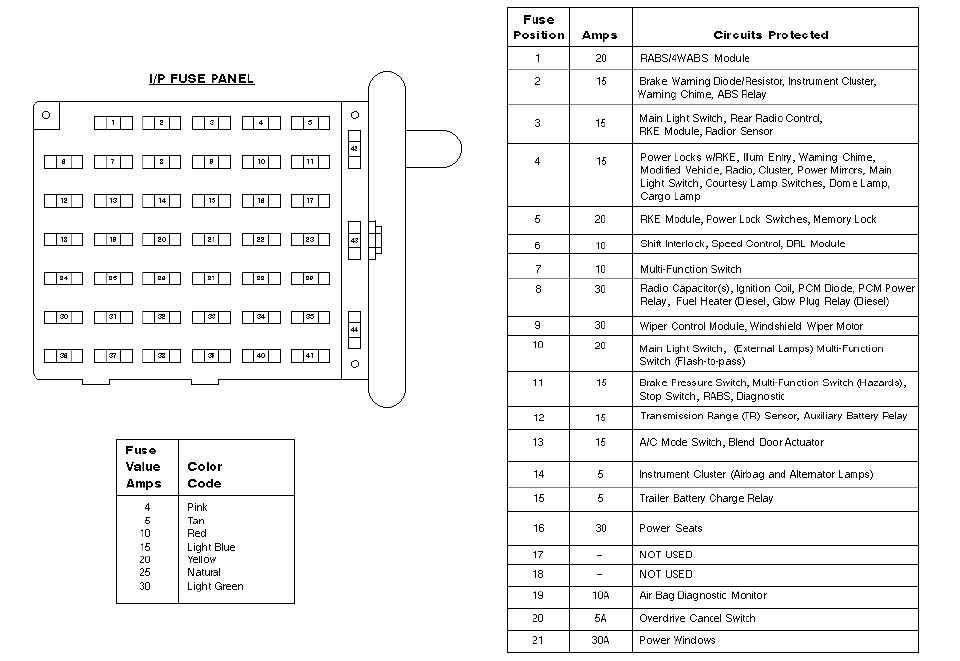 Overview of the 2006 Ford E250 Van