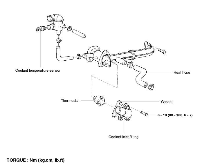 2006 ford explorer heater hose diagram