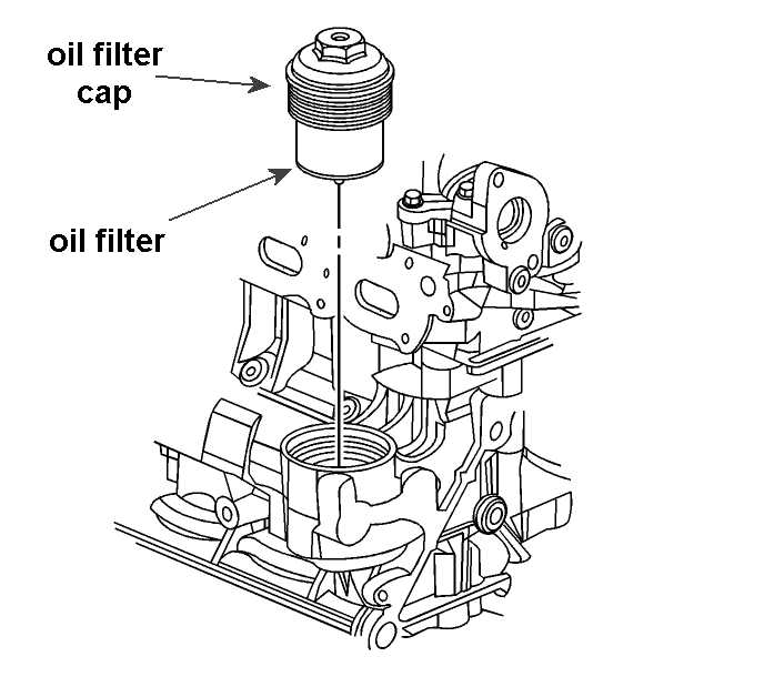 Examining the Engine Ignition System in the 2006 Chevy Malibu