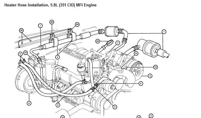 2. Inlet and Outlet Hoses