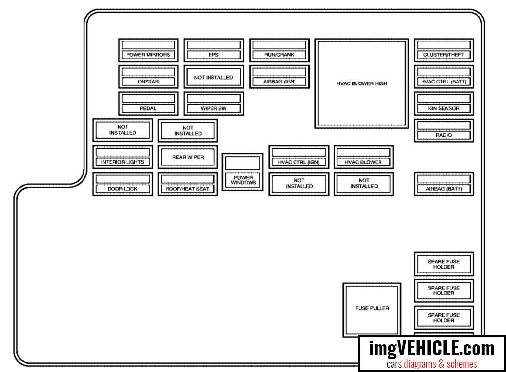 Understanding the Fuse Box in a 2006 Pontiac G6 Trunk