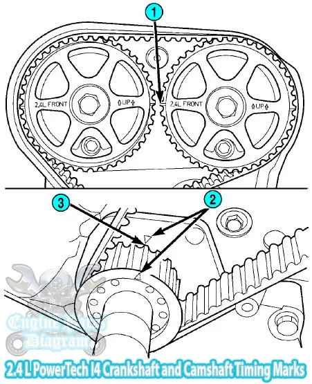 Common Issues and Troubleshooting Tips for Belt Problems in 2006 PT Cruisers